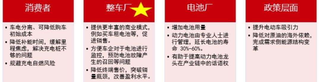 特斯拉,北京,蔚来,宝马,比亚迪