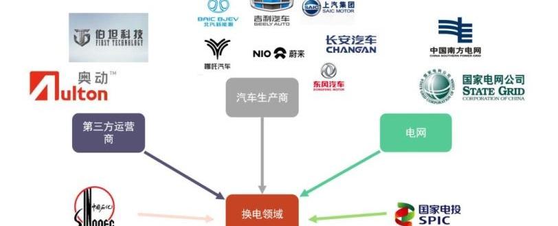 特斯拉,北京,蔚来,宝马,比亚迪