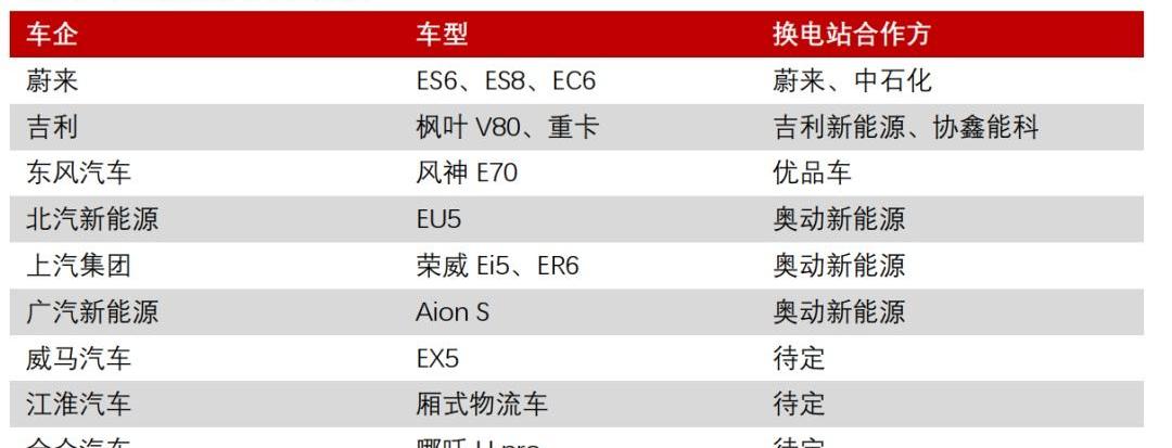 特斯拉,北京,蔚来,宝马,比亚迪