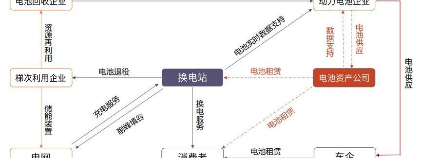 特斯拉,北京,蔚来,宝马,比亚迪