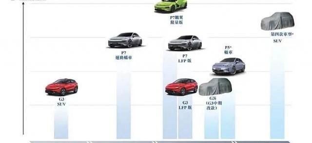 小鹏,理念