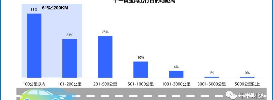 特斯拉,小鹏,理想汽车,理想ONE,蔚来