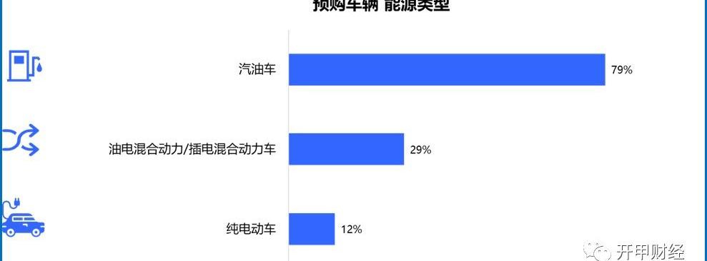 特斯拉,小鹏,理想汽车,理想ONE,蔚来