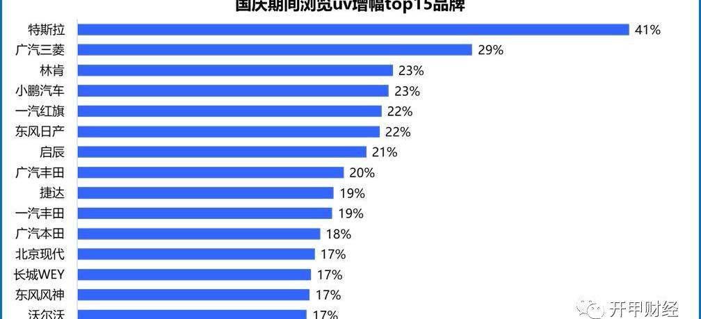 特斯拉,小鹏,理想汽车,理想ONE,蔚来
