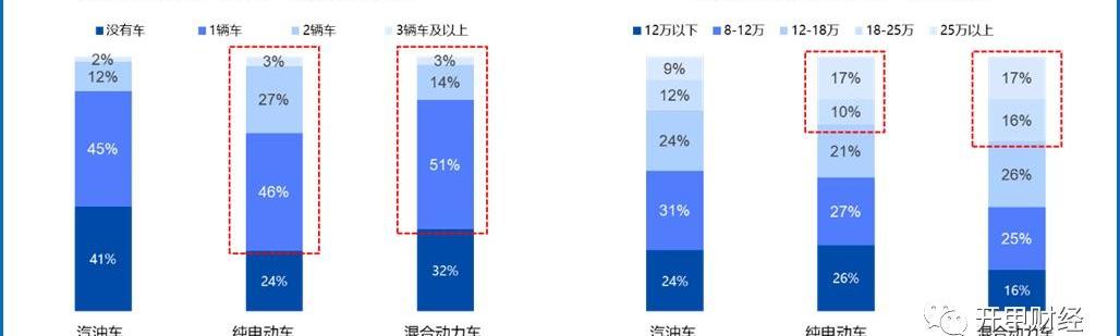 特斯拉,小鹏,理想汽车,理想ONE,蔚来