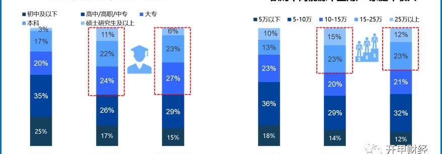 特斯拉,小鹏,理想汽车,理想ONE,蔚来