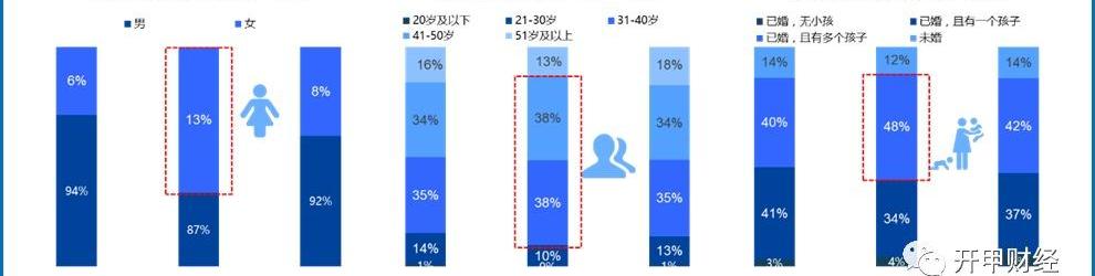 特斯拉,小鹏,理想汽车,理想ONE,蔚来
