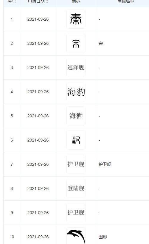 比亚迪,海豚,海鸥,长城,欧拉