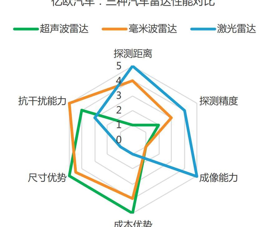 理想汽车,理想ONE,丰田,发现,特斯拉