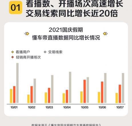 北京,雪佛兰