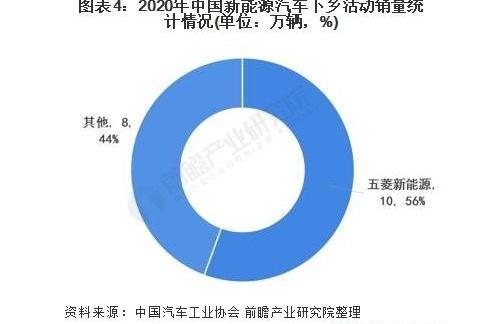 哪吒汽车,蔚来,小鹏,长城,特斯拉
