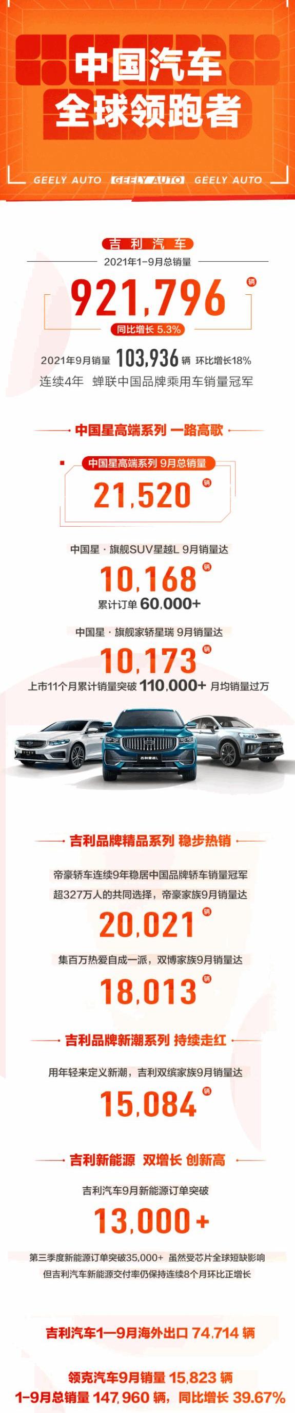 吉利汽车,领克,星越L,星瑞,帝豪