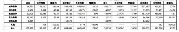 长城,坦克,哈弗,欧拉,炮