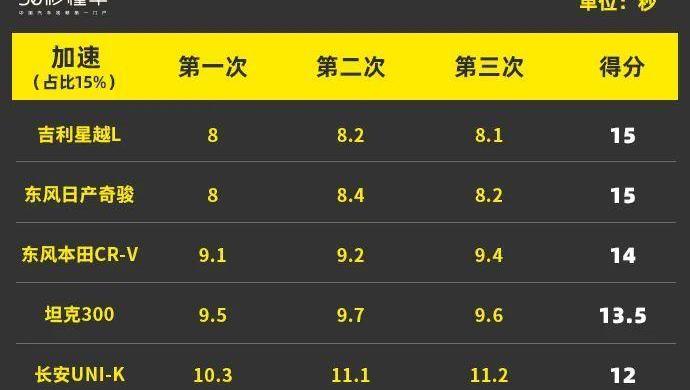 星越L,坦克,坦克300,奇骏,日产