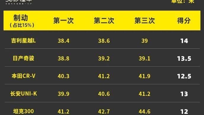 星越L,坦克,坦克300,奇骏,日产