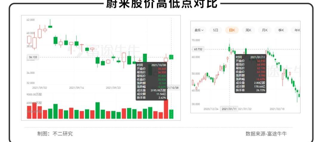 蔚来,小鹏,DS,大众,理想汽车