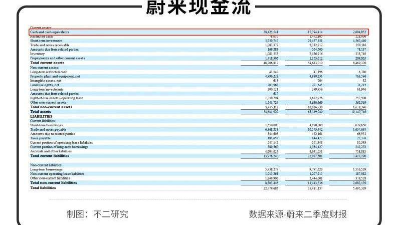 蔚来,小鹏,DS,大众,理想汽车