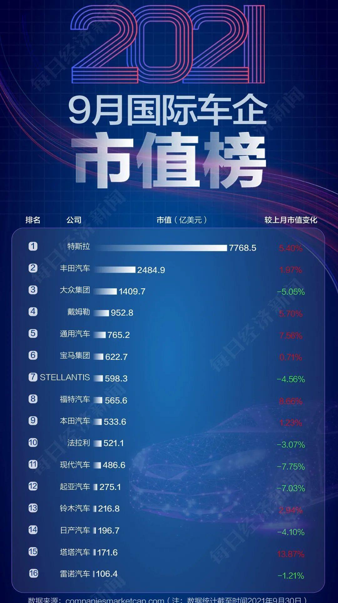 特斯拉,福特,长城,比亚迪,北京