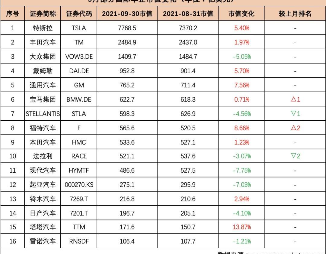 特斯拉,福特,长城,比亚迪,北京