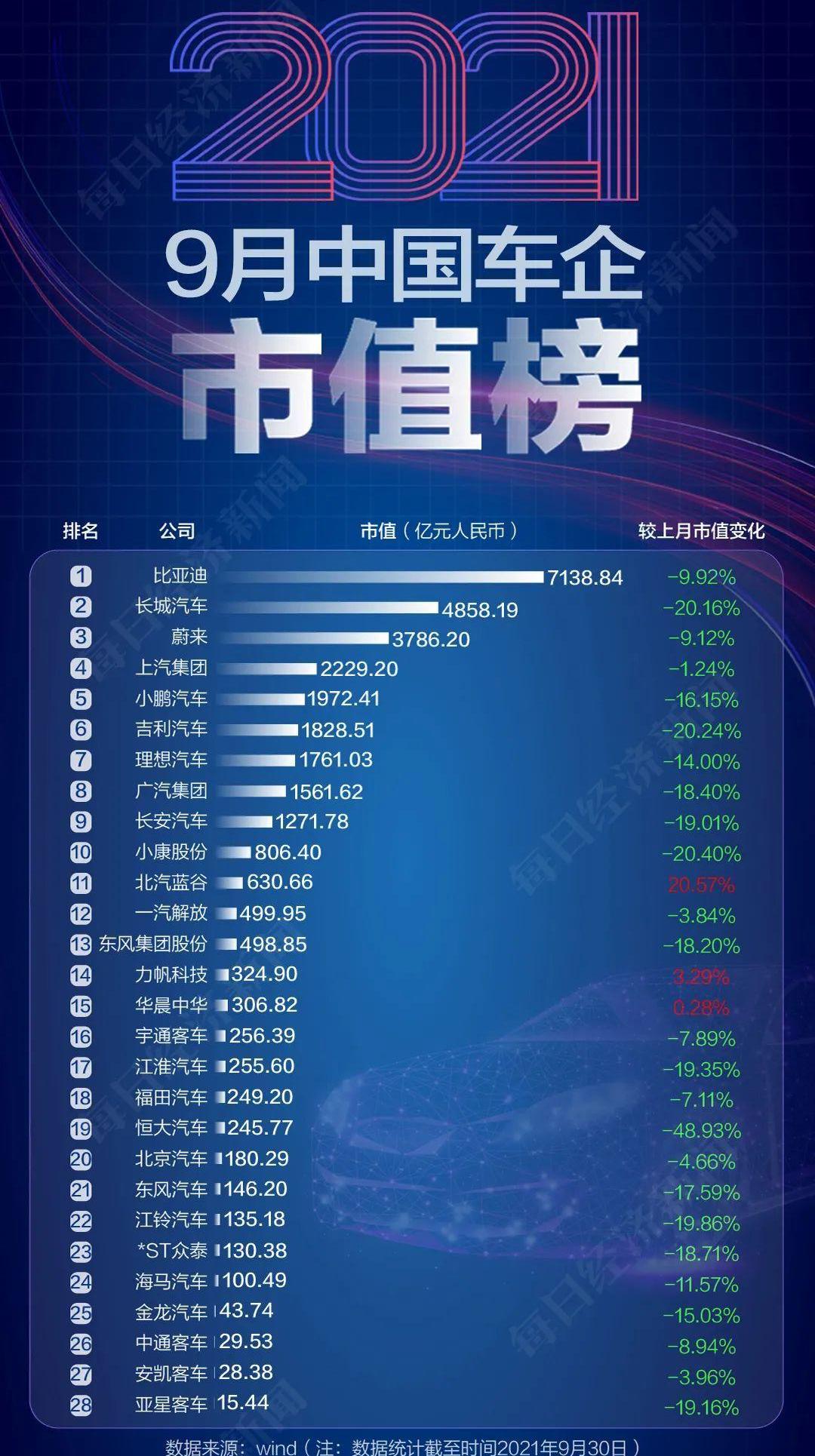特斯拉,福特,长城,比亚迪,北京