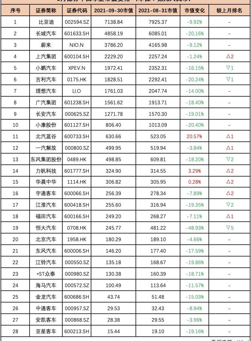 特斯拉,福特,长城,比亚迪,北京