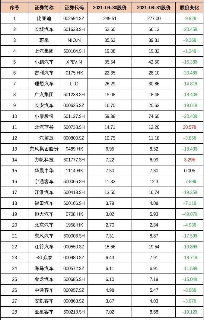特斯拉,福特,长城,比亚迪,北京