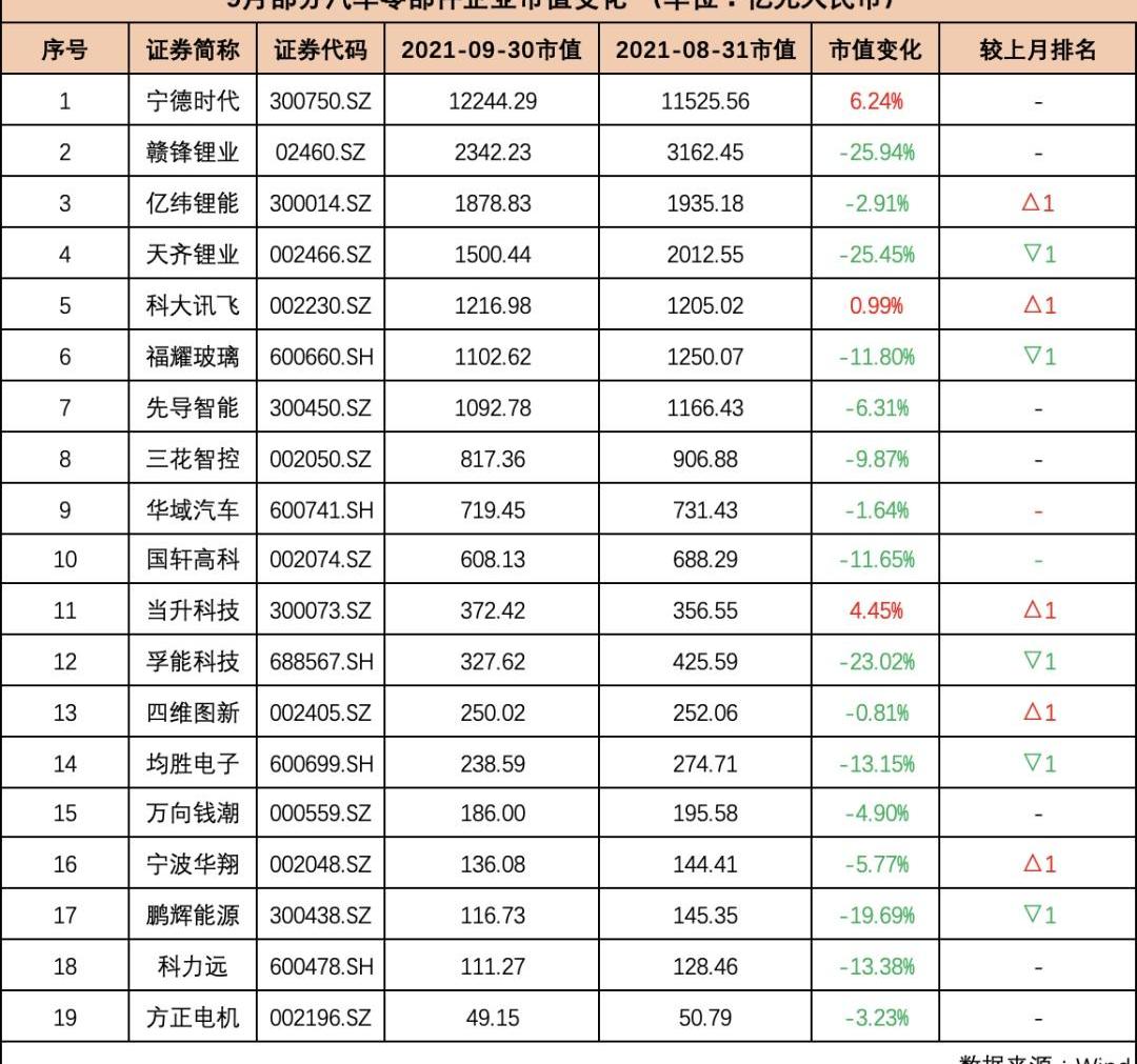特斯拉,福特,长城,比亚迪,北京