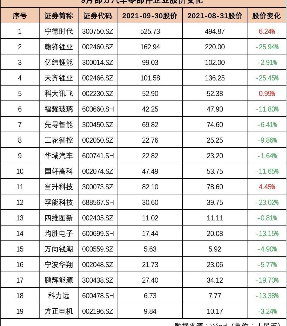 特斯拉,福特,长城,比亚迪,北京