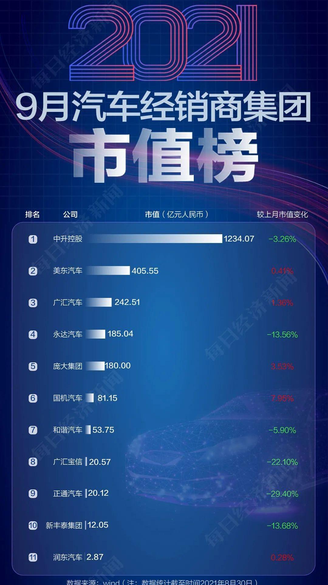 特斯拉,福特,长城,比亚迪,北京