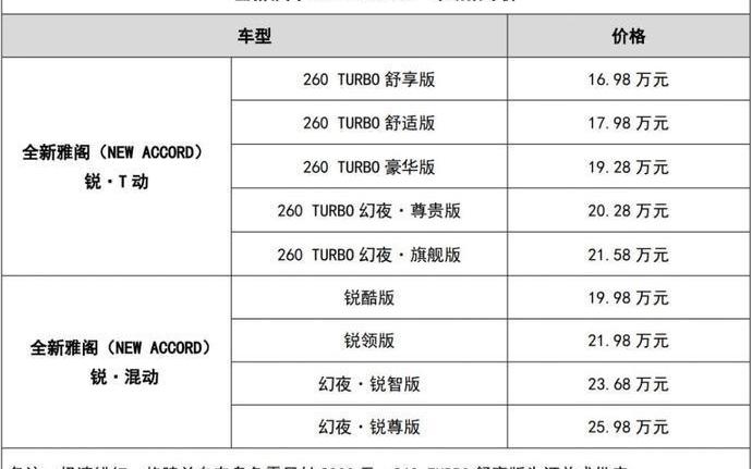 雅阁,本田,远程
