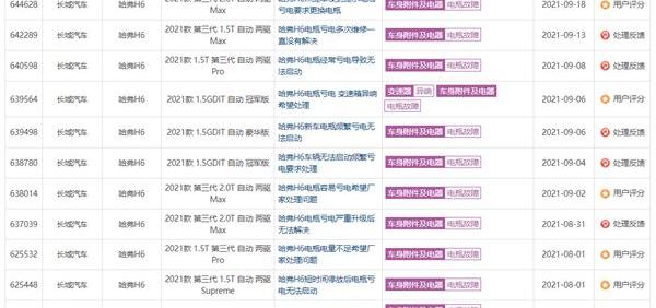 哈弗,哈弗H6,东风,奥迪,长城