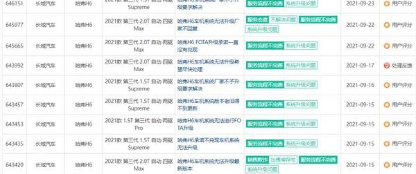 哈弗,哈弗H6,东风,奥迪,长城