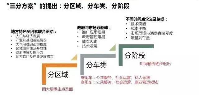 大众,北京