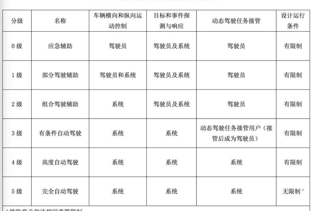 小鹏,小鹏P7,蔚来,特斯拉,蔚来ES8