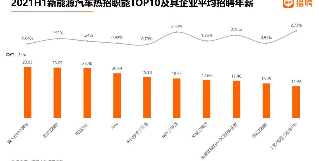 东风,蔚来,合创,一汽,宝马