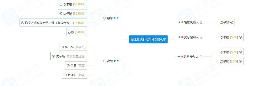 东风,蔚来,合创,一汽,宝马