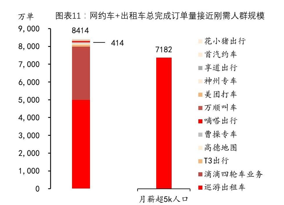 比亚迪,比亚迪D1,合创,发现,炮