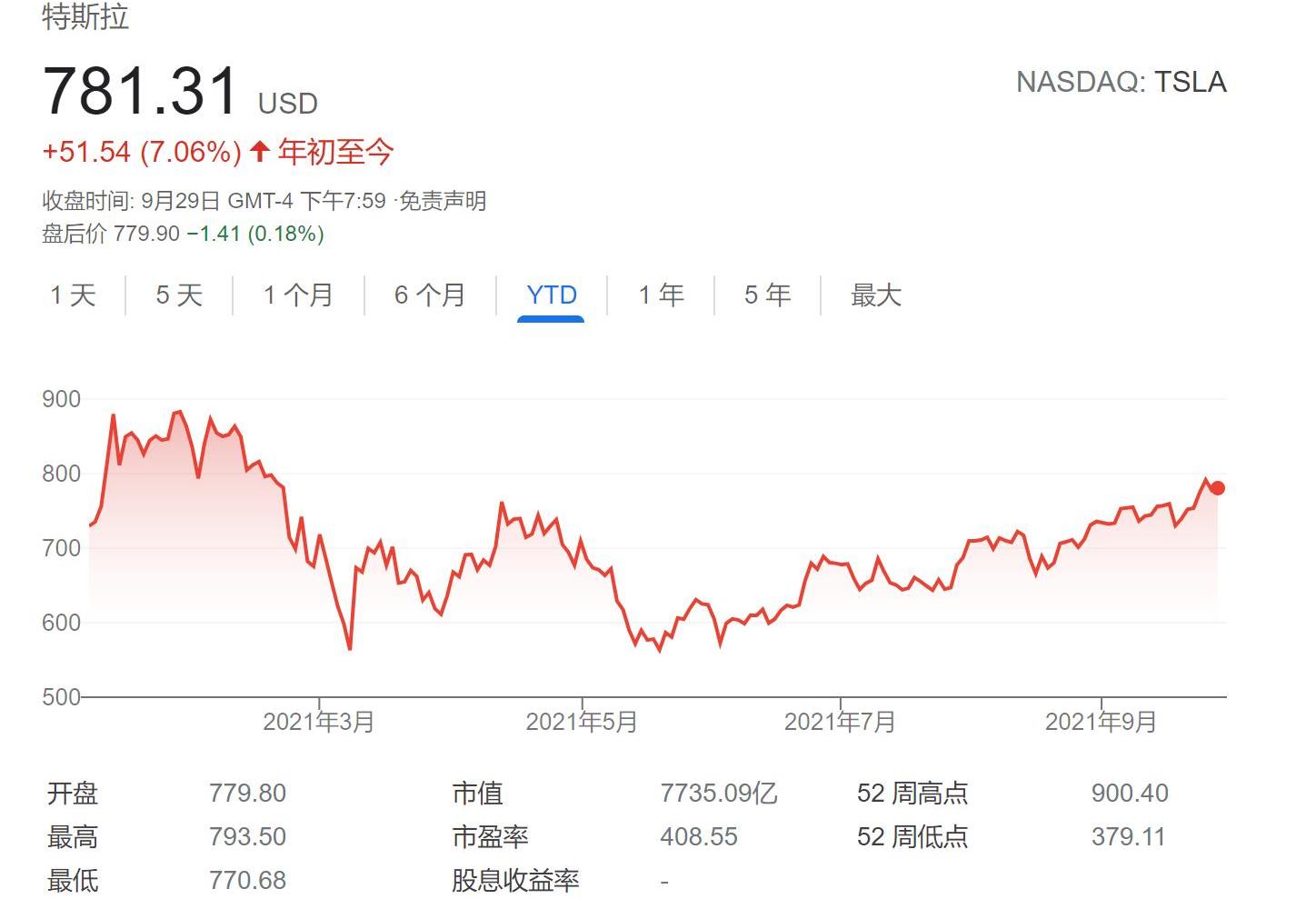 特斯拉