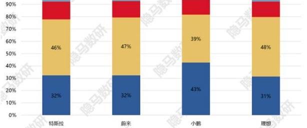 宝马,蔚来,特斯拉,奔驰,大众