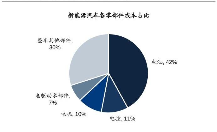 蔚来,小鹏,特斯拉,小鹏G3,奥迪