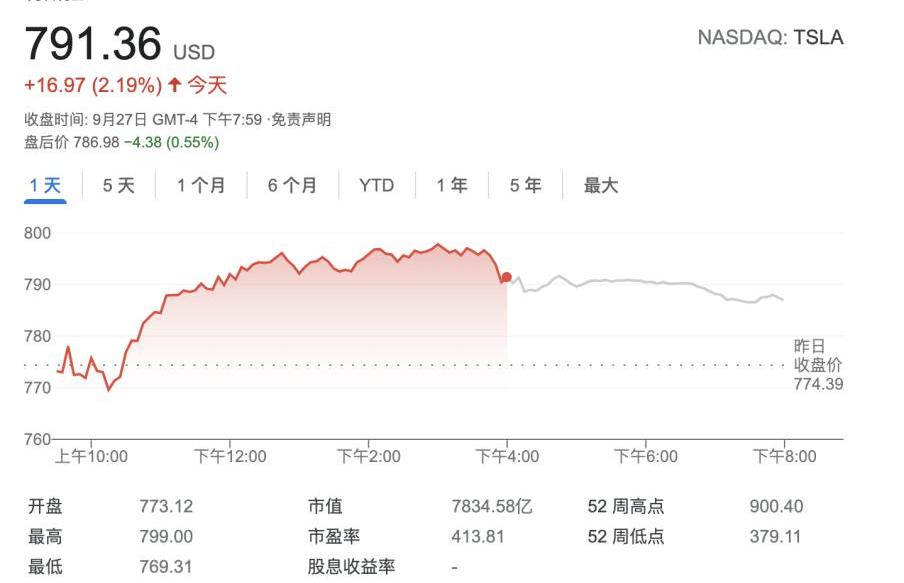 特斯拉,宝马,大众