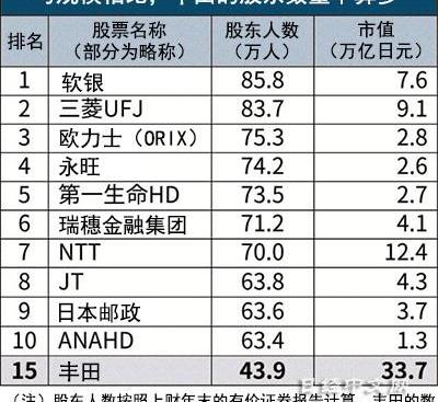丰田,理念,日产,特斯拉