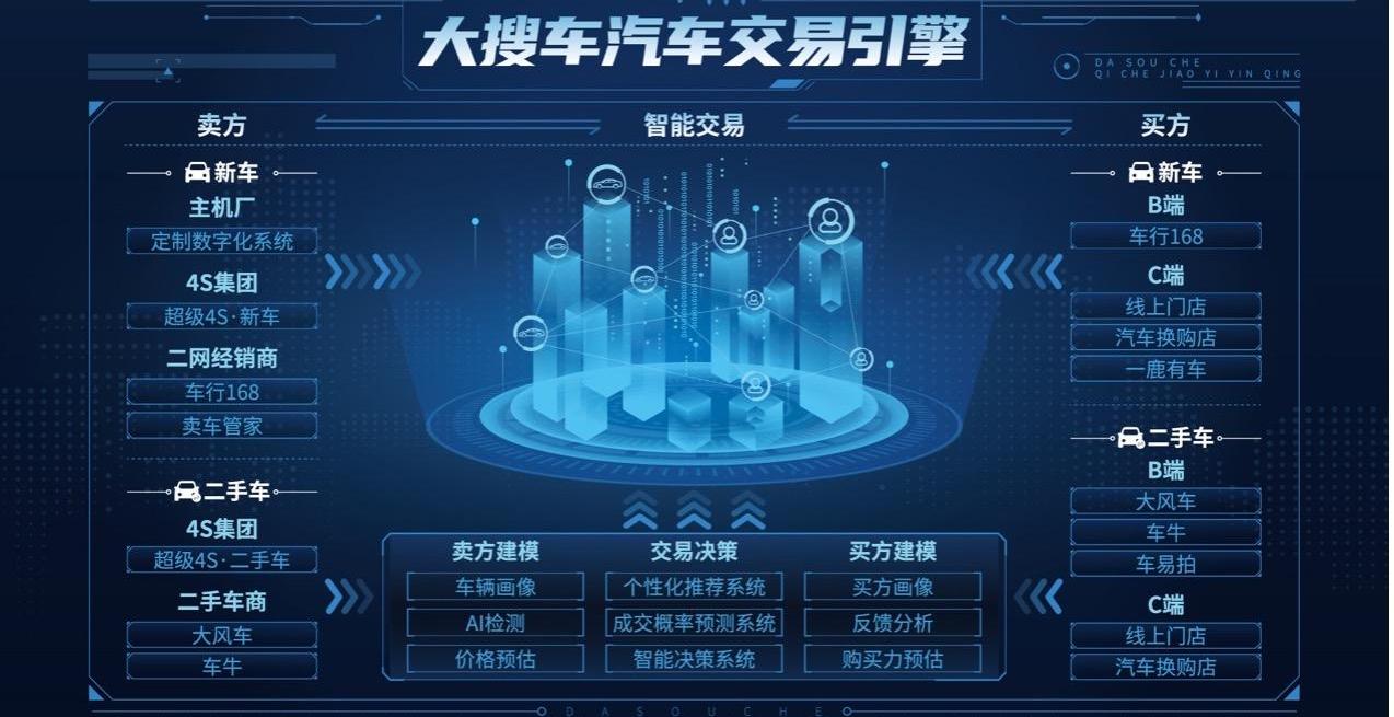 宝马,沃尔沃