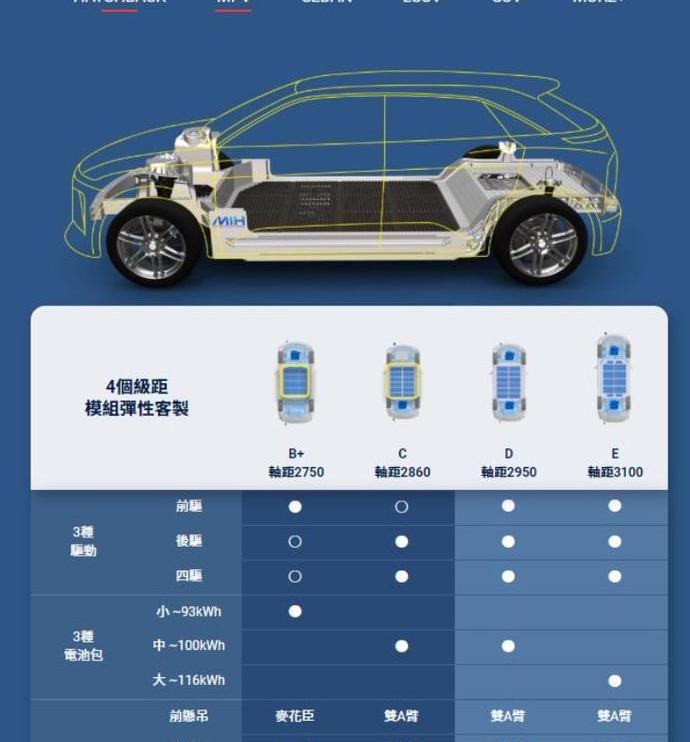 蔚来,蔚来ET7,小鹏,小鹏P7