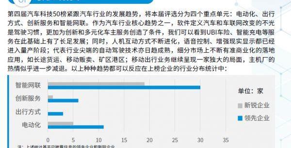 现代