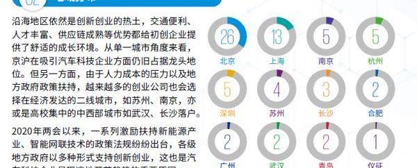 现代