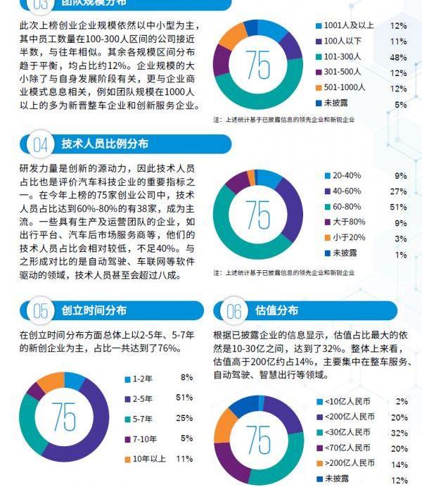 现代