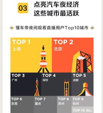 北京,大众,一汽