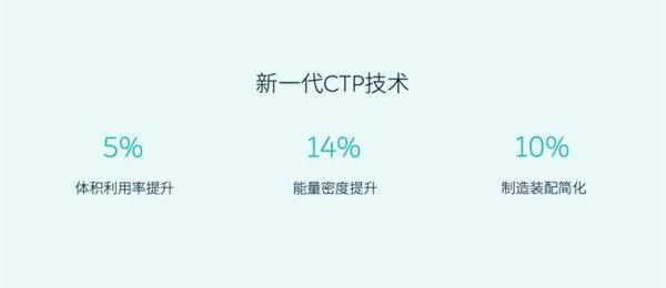蔚来,蔚来EC6,蔚来ES8,蔚来ES6