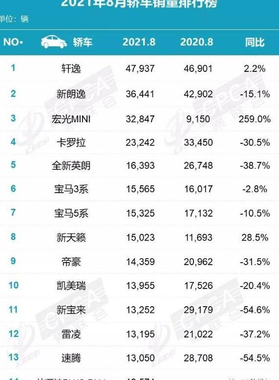 卡罗拉,MINI,轩逸,日产,天籁